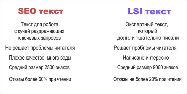 Практические советы по использованию LSI-слов