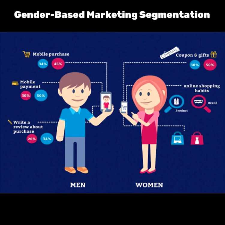 Примеры успешного гендерного маркетинга