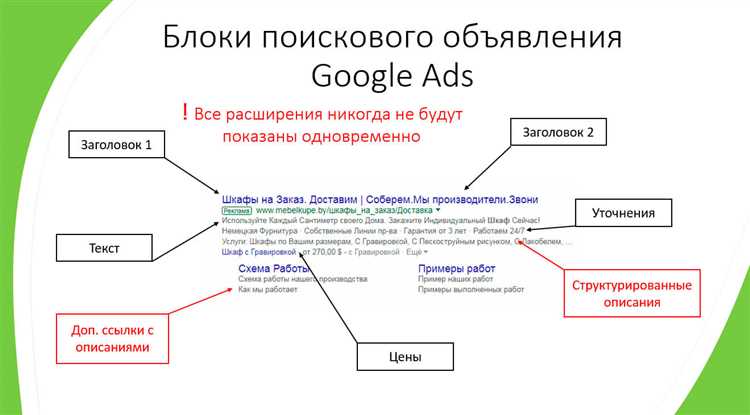 Google Ads и эффективные заголовки - как привлечь внимание пользователя
