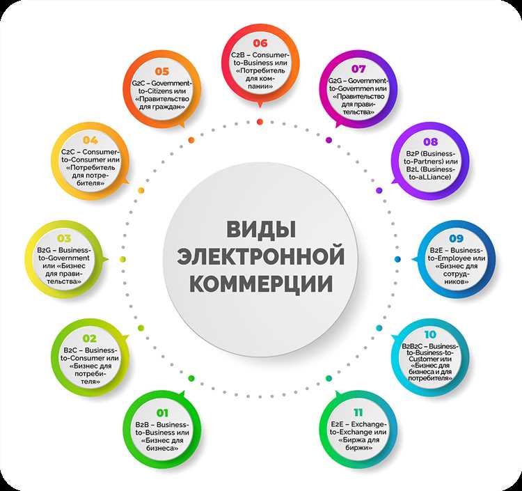 Рейтинг директоров по маркетингу среди ecommerce-проектов Казахстана